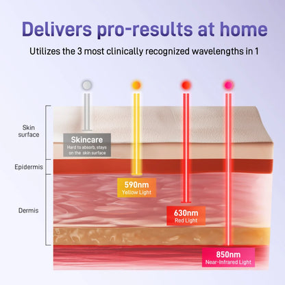 FLOSSOM LED Mask WL100