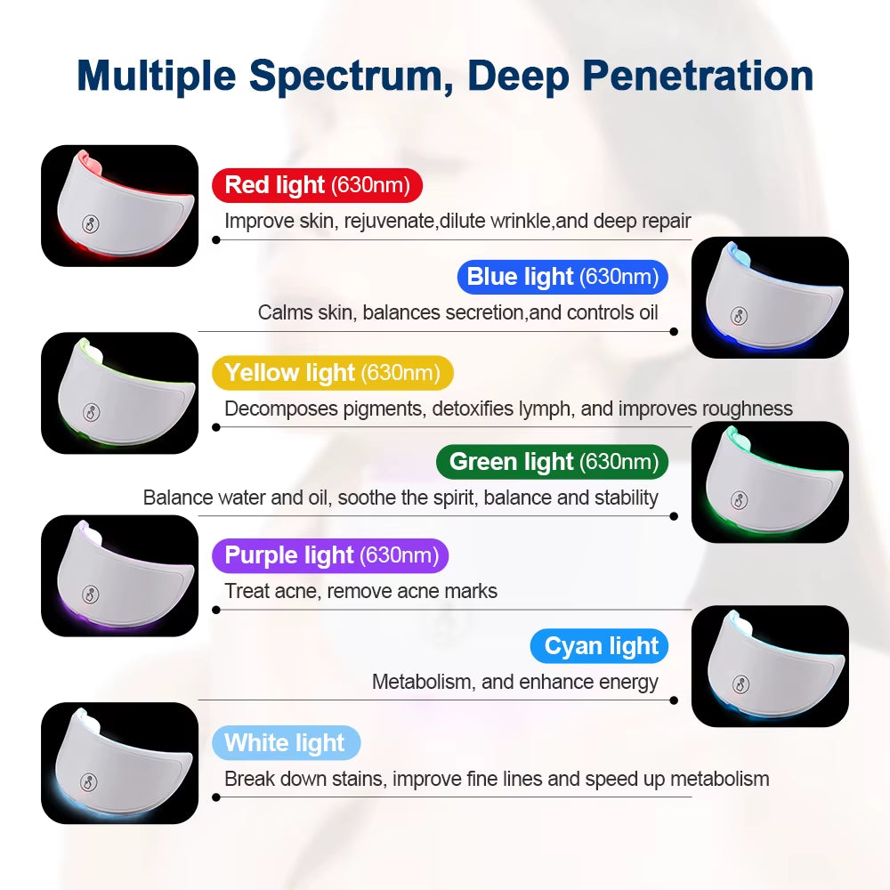 Neck LED Mask 7 Colors Photon Anti-Wrinkle Skin Brightening Neck Beauty Mask Skin Tightening Neck Wrinkle Remover Skin Care